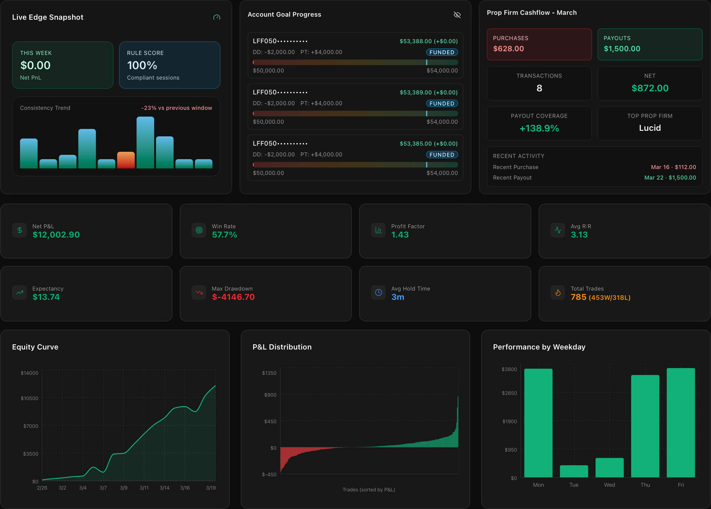edgetweak dashboard